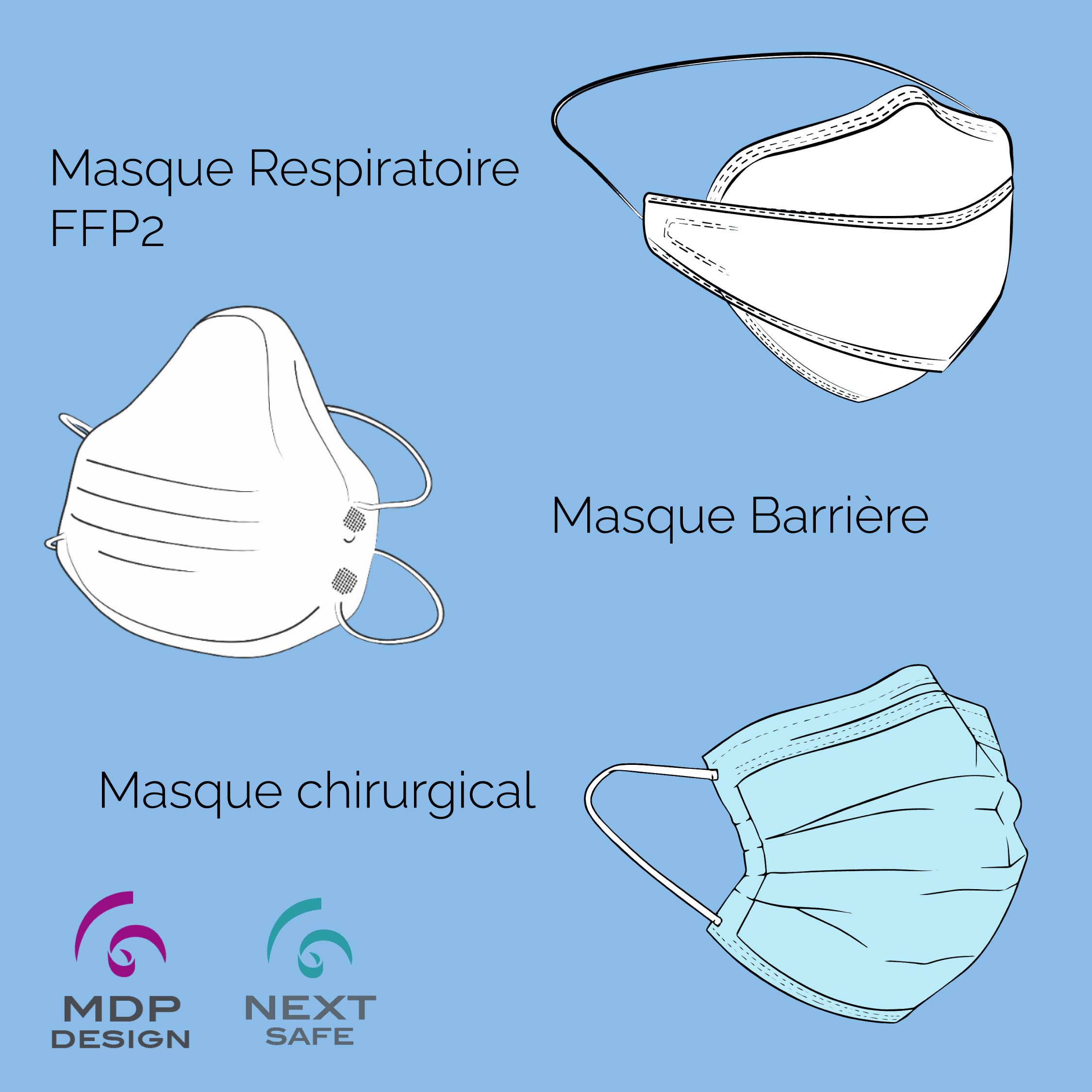 Croquis des différents masque Next Safe